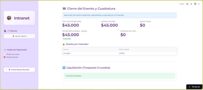 Intranet · Cuadraturas