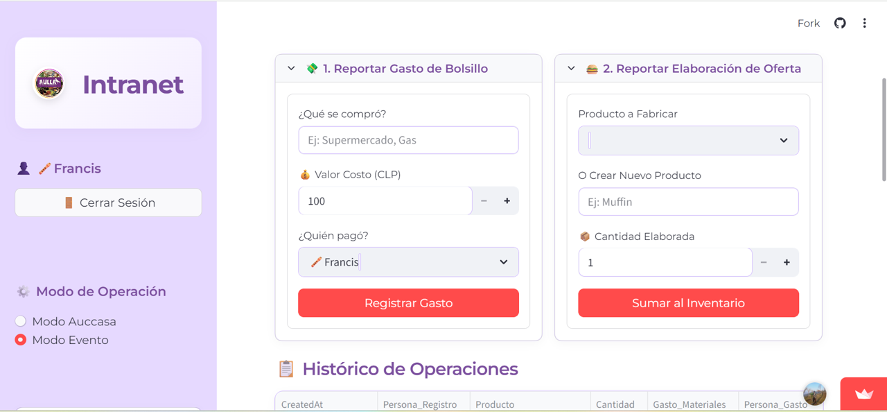 Gestión Eventos · Registro de ventas