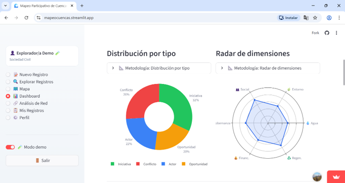 Mapeo de Cuencas · Gráficos