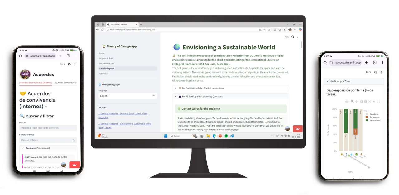Desarrollo de soluciones digitales