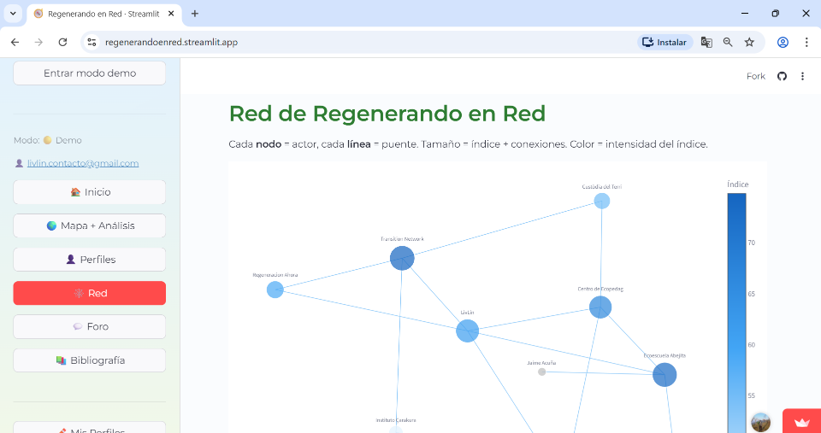 Agentes en Red · Análisis