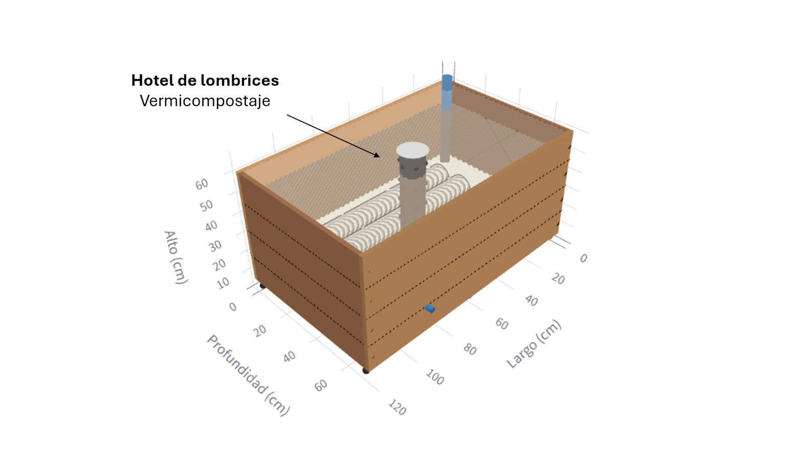 Diagrama del hotel de lombrices y vermicompostaje integrado