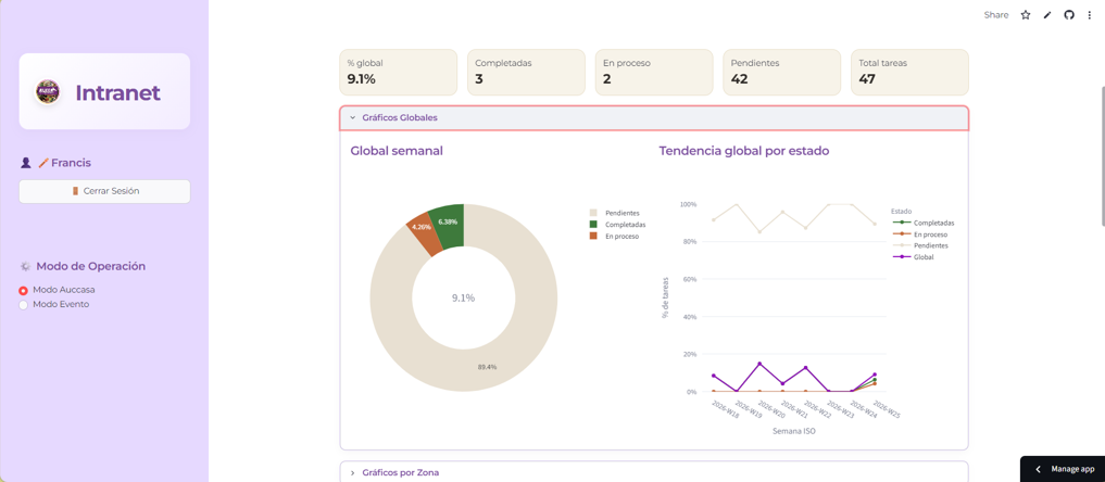 Plataforma de visualización de avances