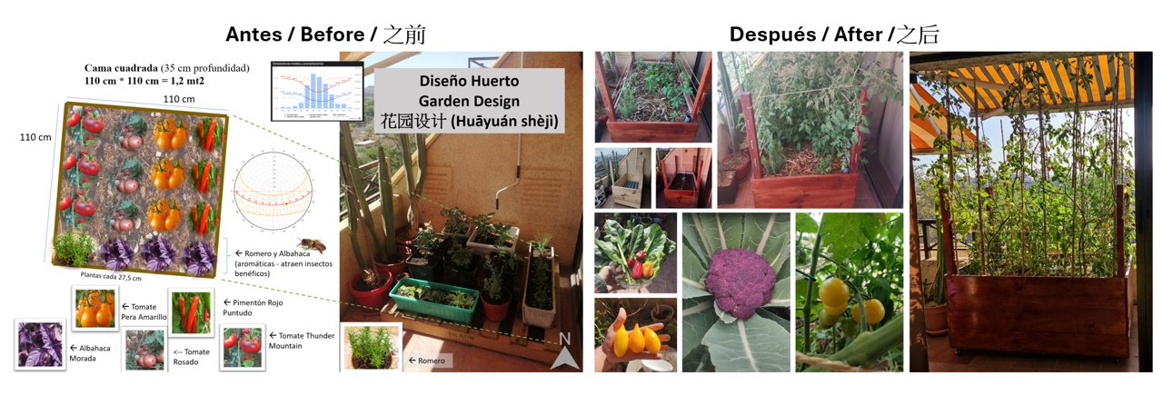 Antes y Después